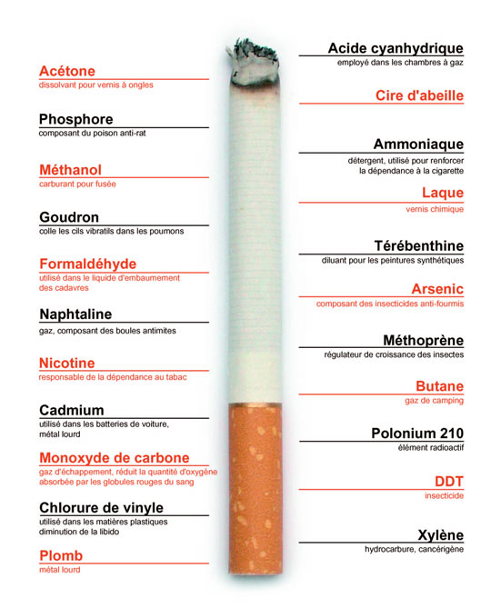 http://www.smokeway.fr/img/cms/additifs-cigarette.jpg